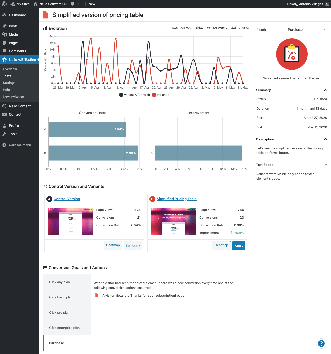 Результаты тестирования с целью совершения покупки.