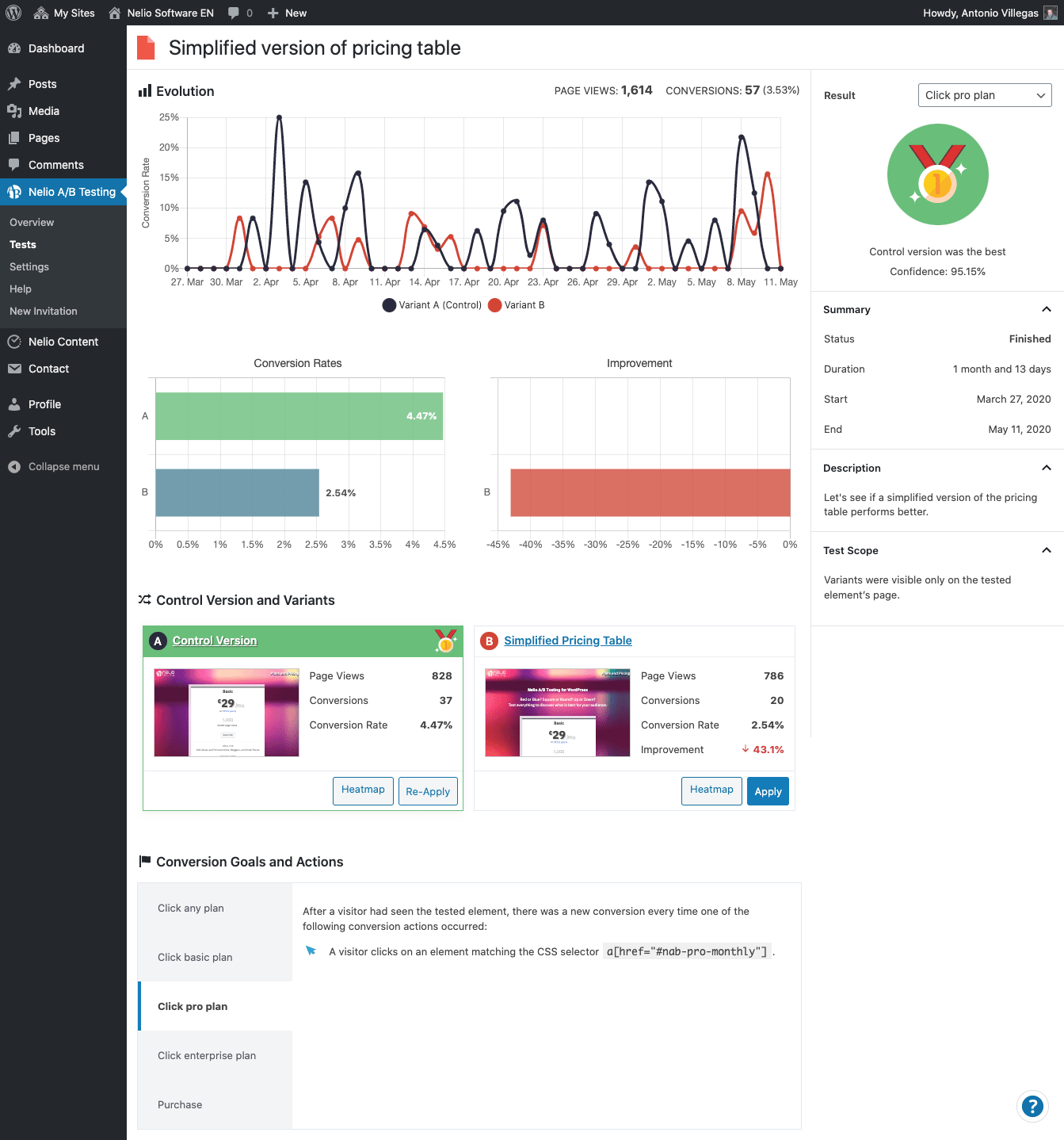 Результаты теста для цели нажатия на профессиональный план.