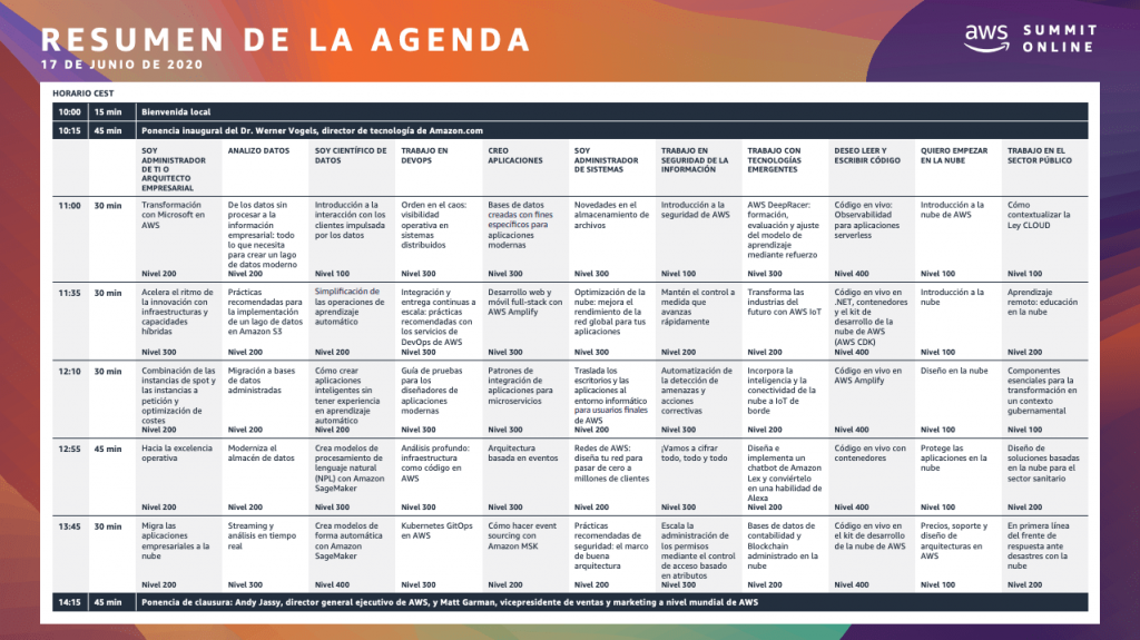 Agenda AWS Summit Online, cu 55 de discuții și 11 piese.