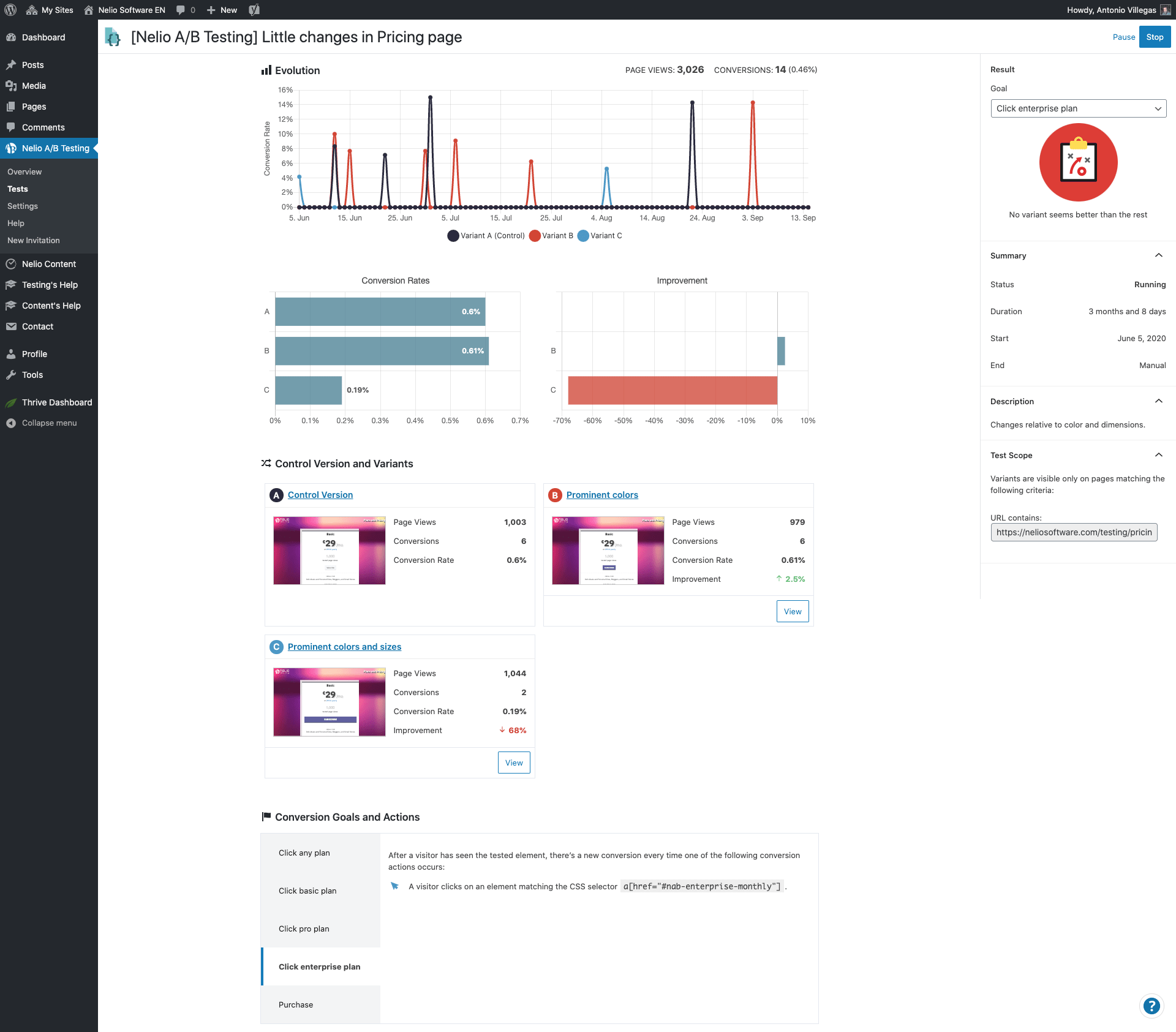 Rezultatele testului privind numărul de clicuri din planul de întreprindere.