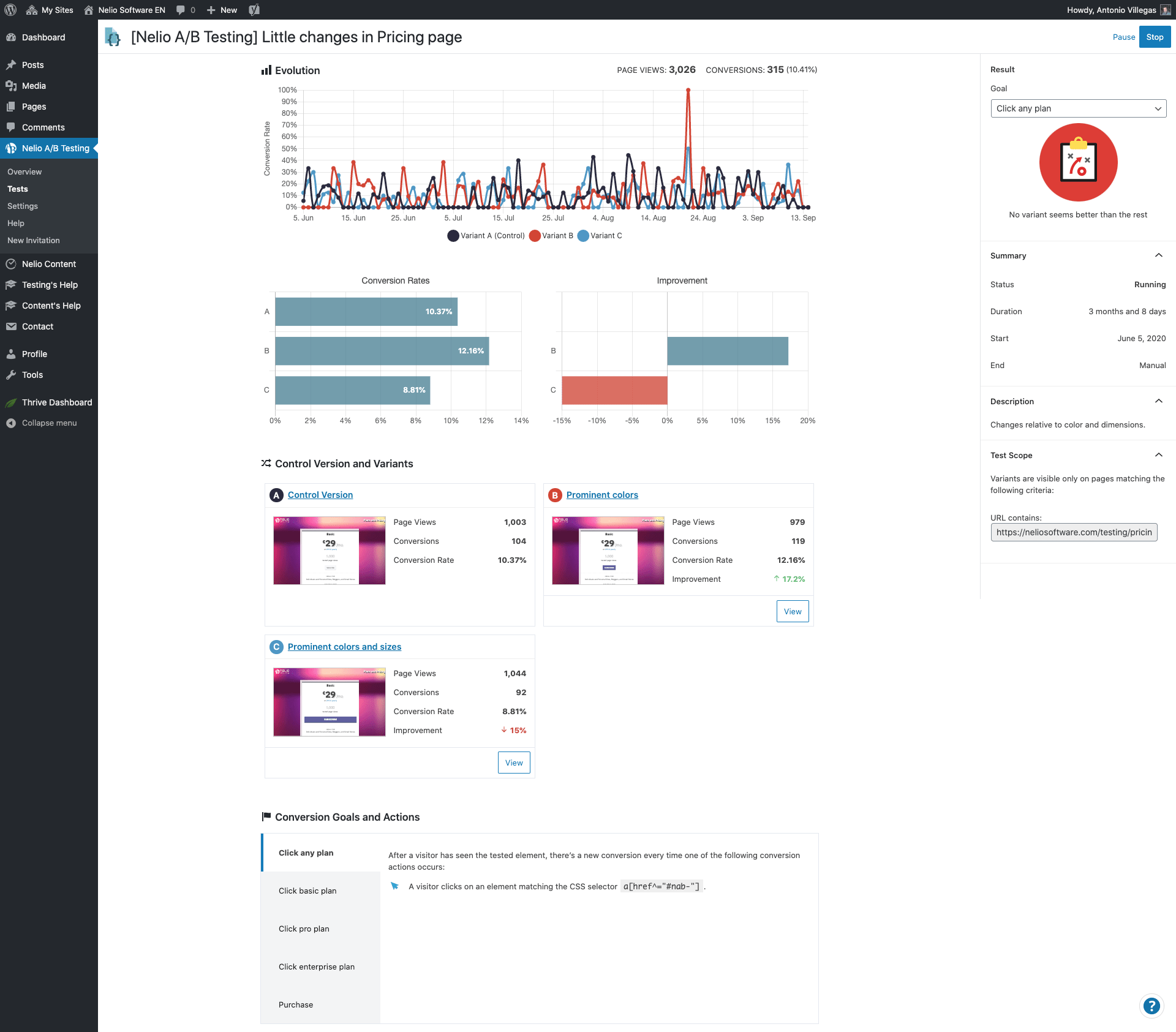 Rezultatele testelor privind numărul de clicuri pe orice plan.