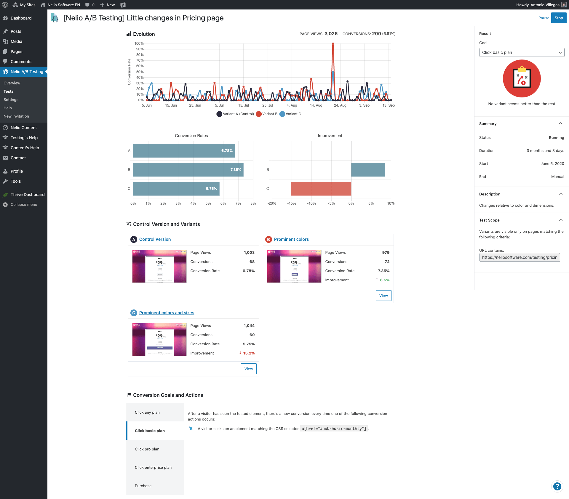 Rezultatele testului privind numărul de clicuri din planul de bază.
