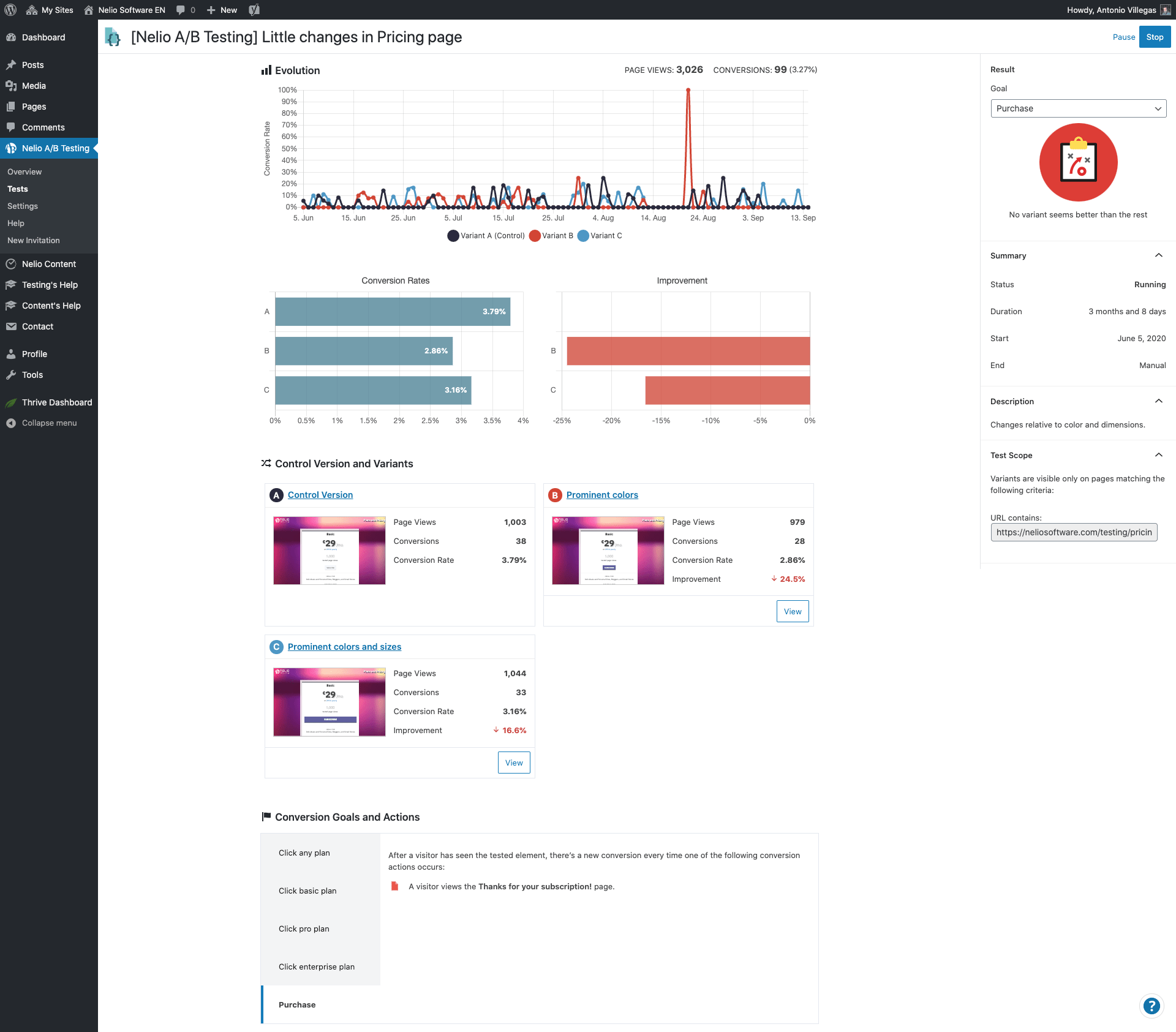 Rezultatele testelor privind numărul de vânzări realizate.