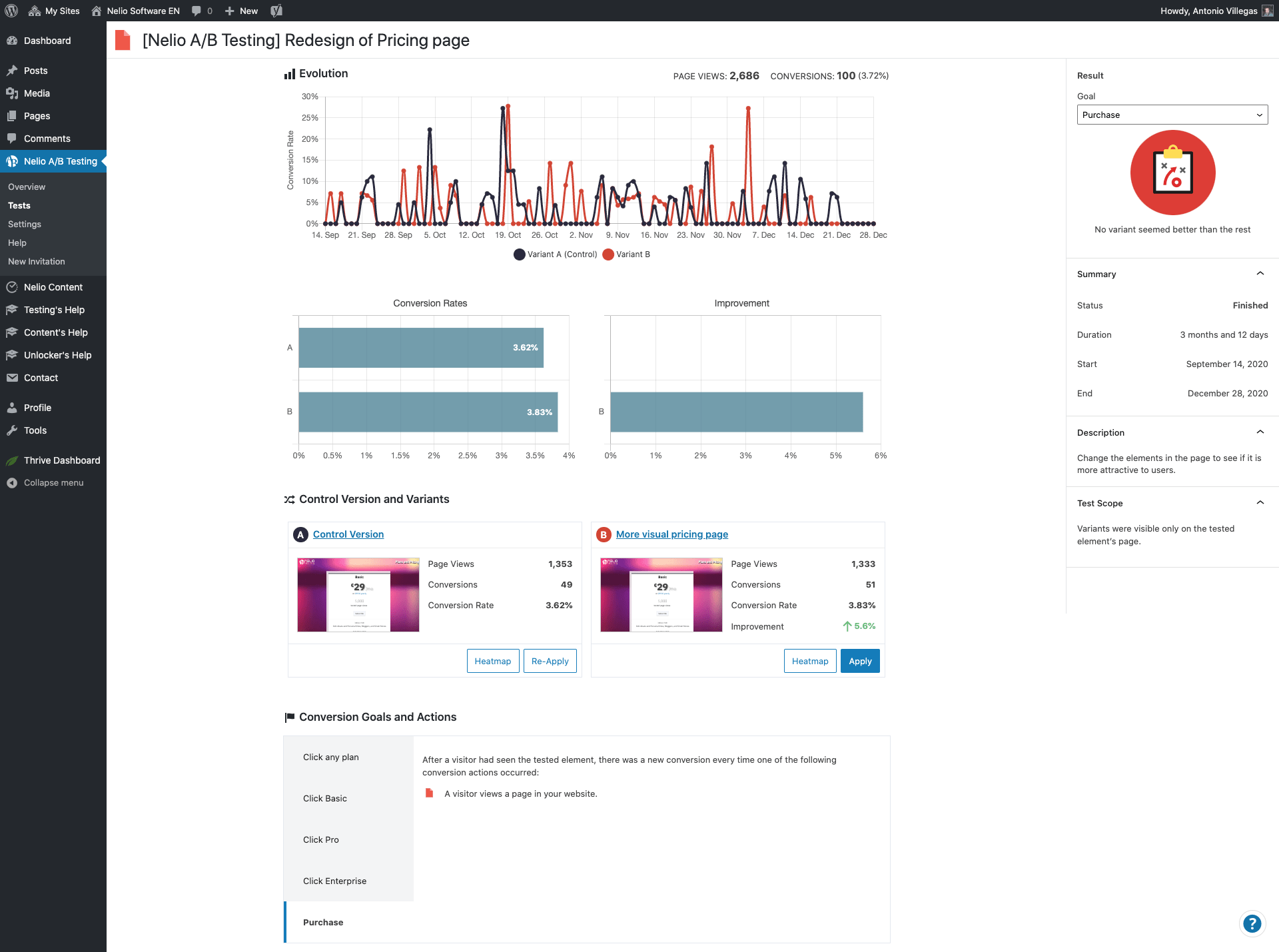 Hasil uji A/B dari sisi penjualan.