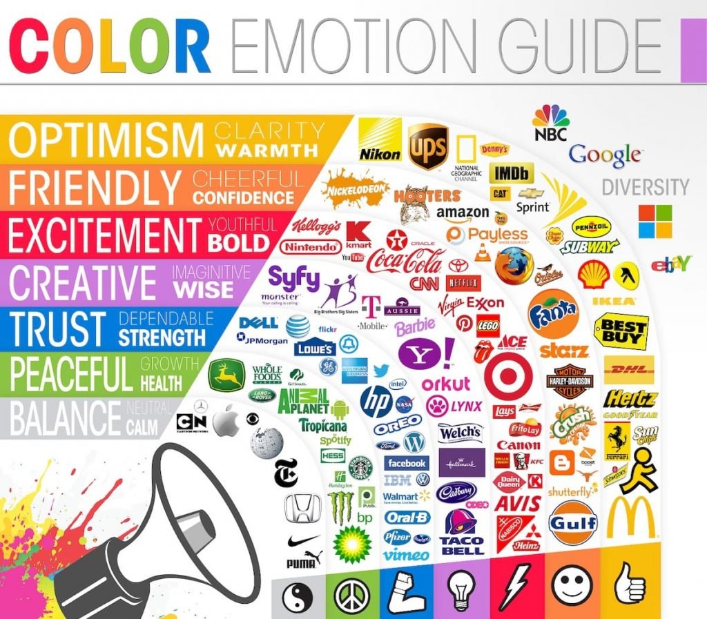 Guide des émotions véhiculées par les couleurs et des marques qui les utilisent dans leurs logos