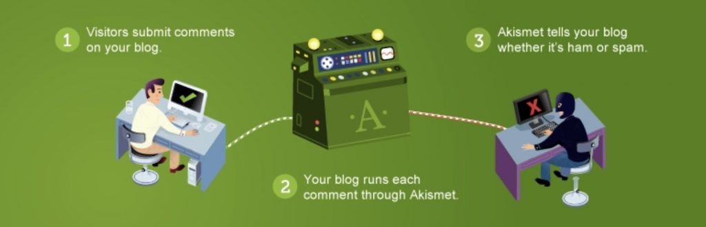 スパムブログコメントを検出するためのAkismetWordPressプラグイン