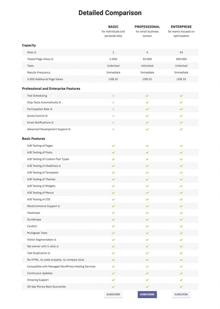 Capture d'écran de la comparaison détaillée des différents plans de Nelio A/B Testing