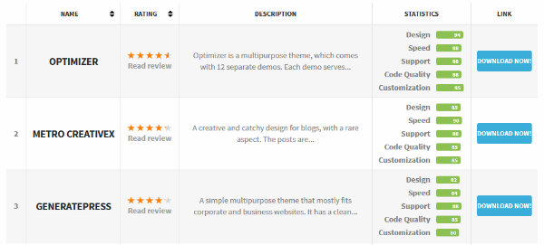 WP Product Review Pro 比较表