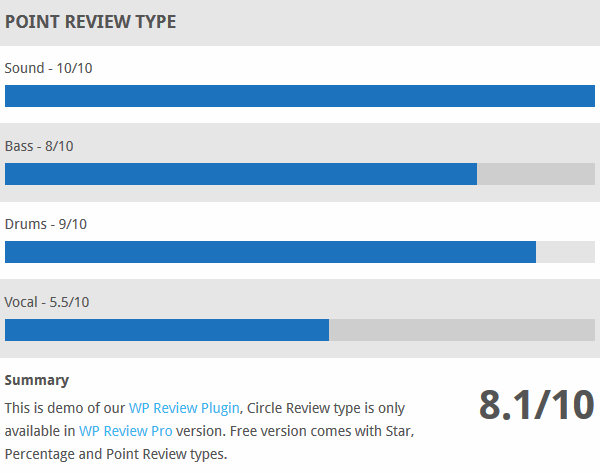 WP Review Pro 评论框