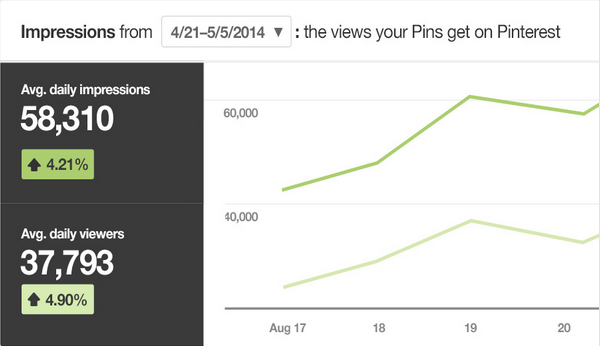 pinterest-analitik
