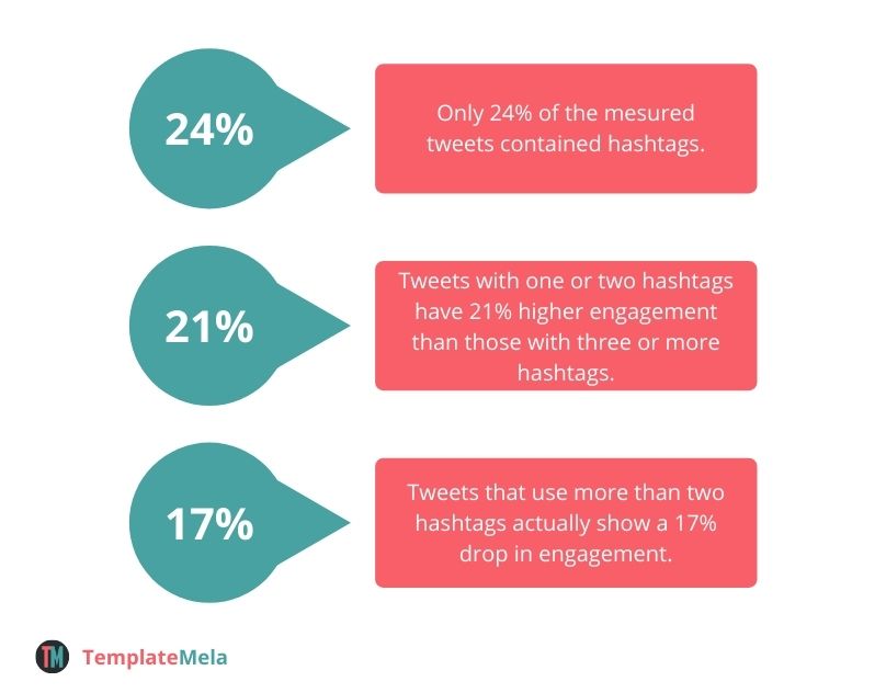 Utilizați hashtag-urile inteligent