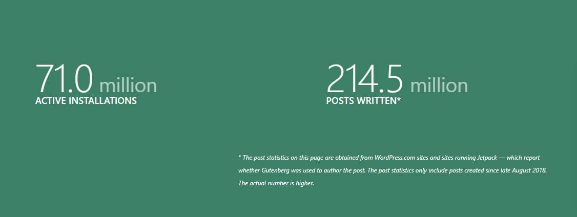 Instalări active Gutenberg