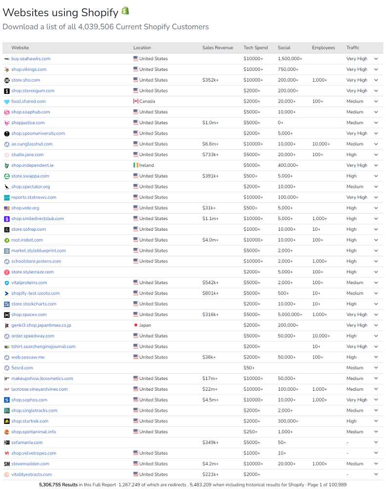 Shopifyを使用しているウェブサイト-eコマースとは