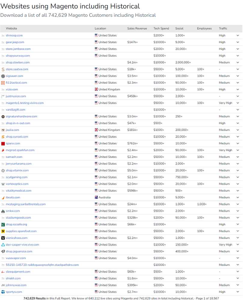 ヒストリカルを含むMagentoを使用するWebサイト