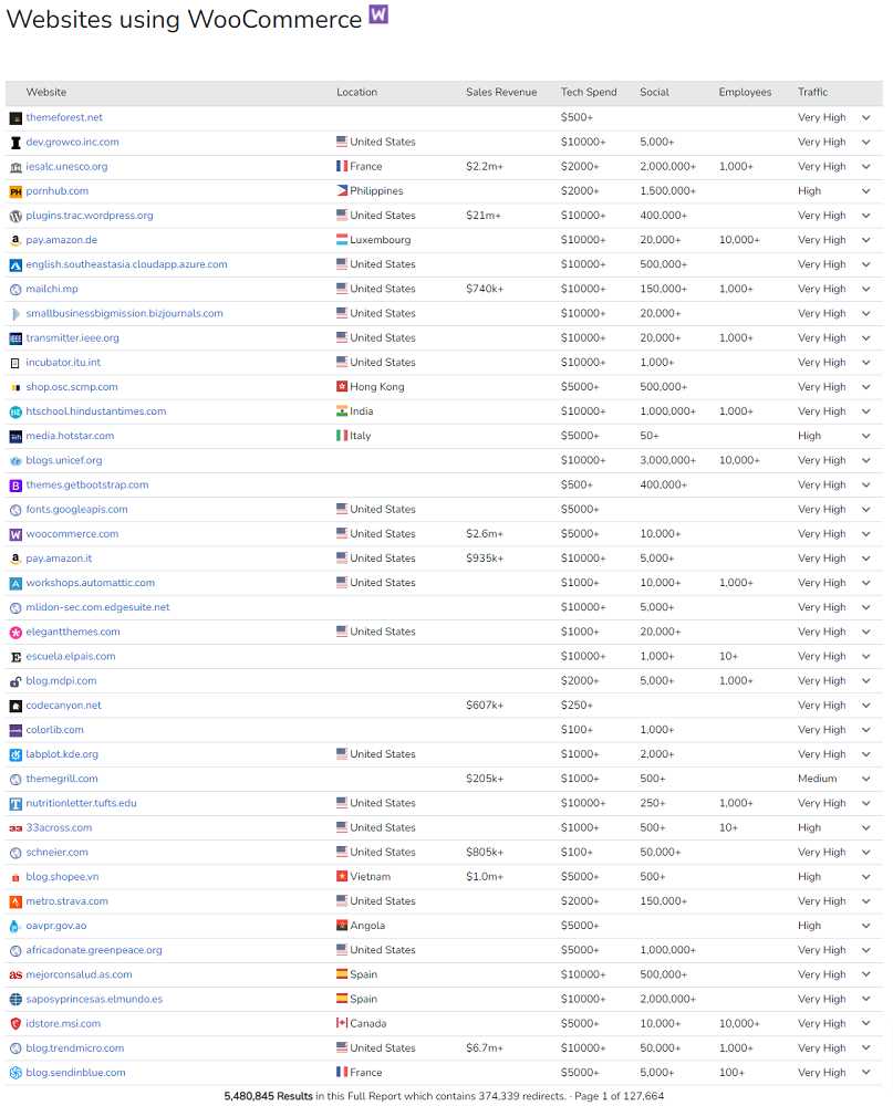 WooCommerceを使用しているWebサイト