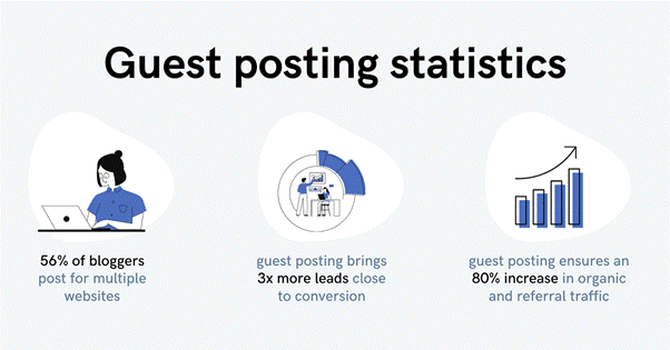 Пишите гостевые посты Write guest posts