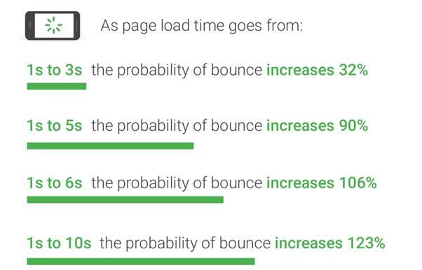 Улучшите скорость своей страницы Improve your page speed