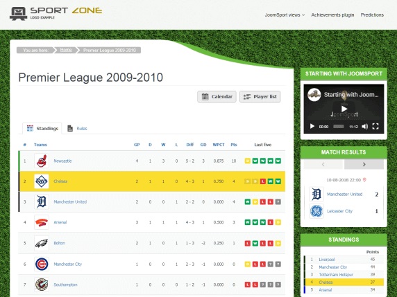 Olahraga Sepak Bola Kodiak Kodiak Football Sport