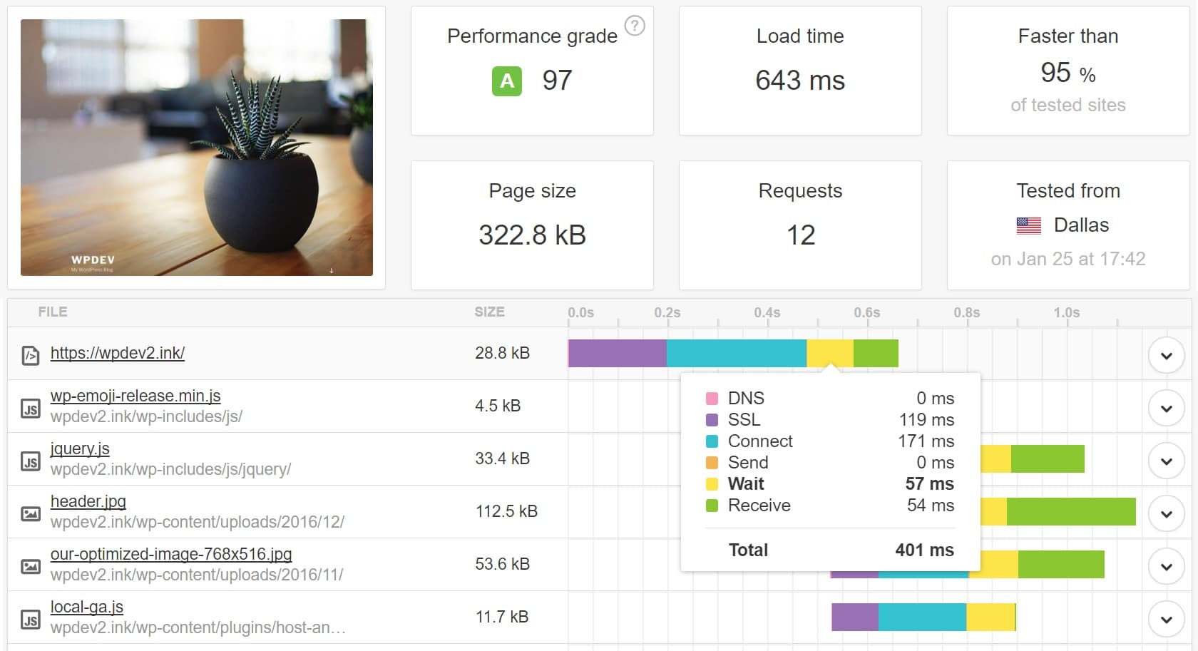 wordpress 緩存 ttfb