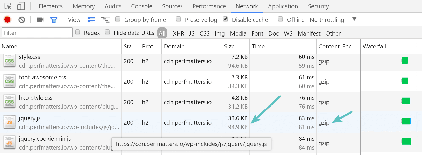 CDN'de GZIP tasarrufu