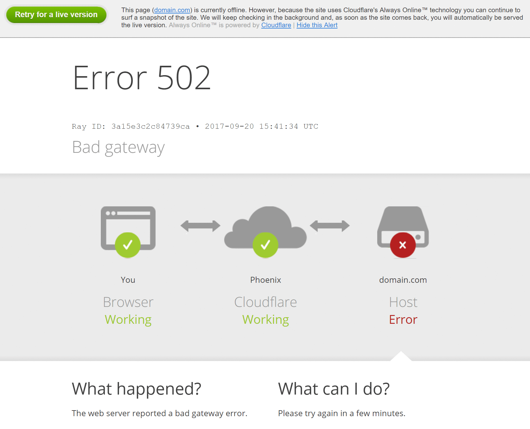 Cloudflare 502 主机上的网关错误