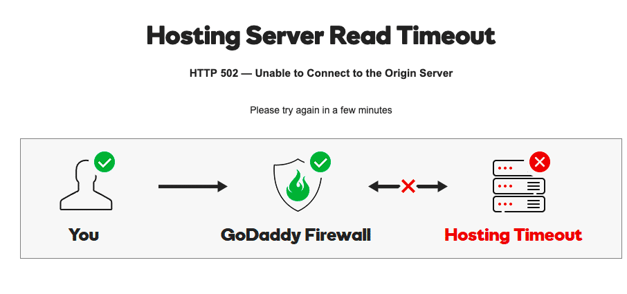 HTTP 502 - GoDaddy 防火墙