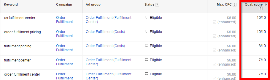คะแนนคุณภาพของ Google AdWords
