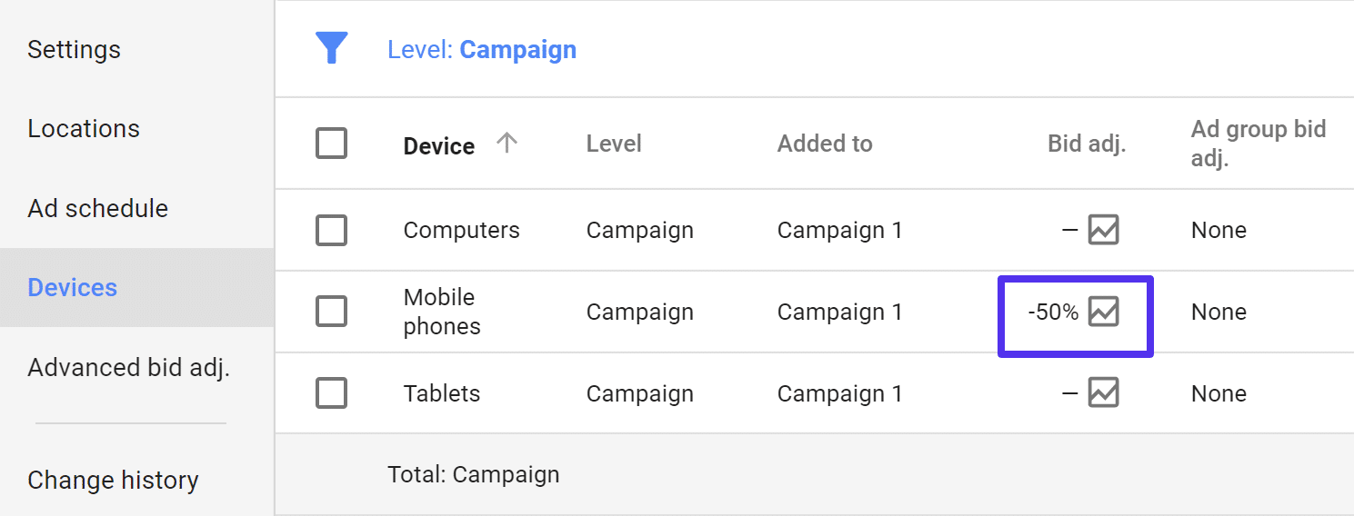 การกำหนดเป้าหมายอุปกรณ์ AdWords