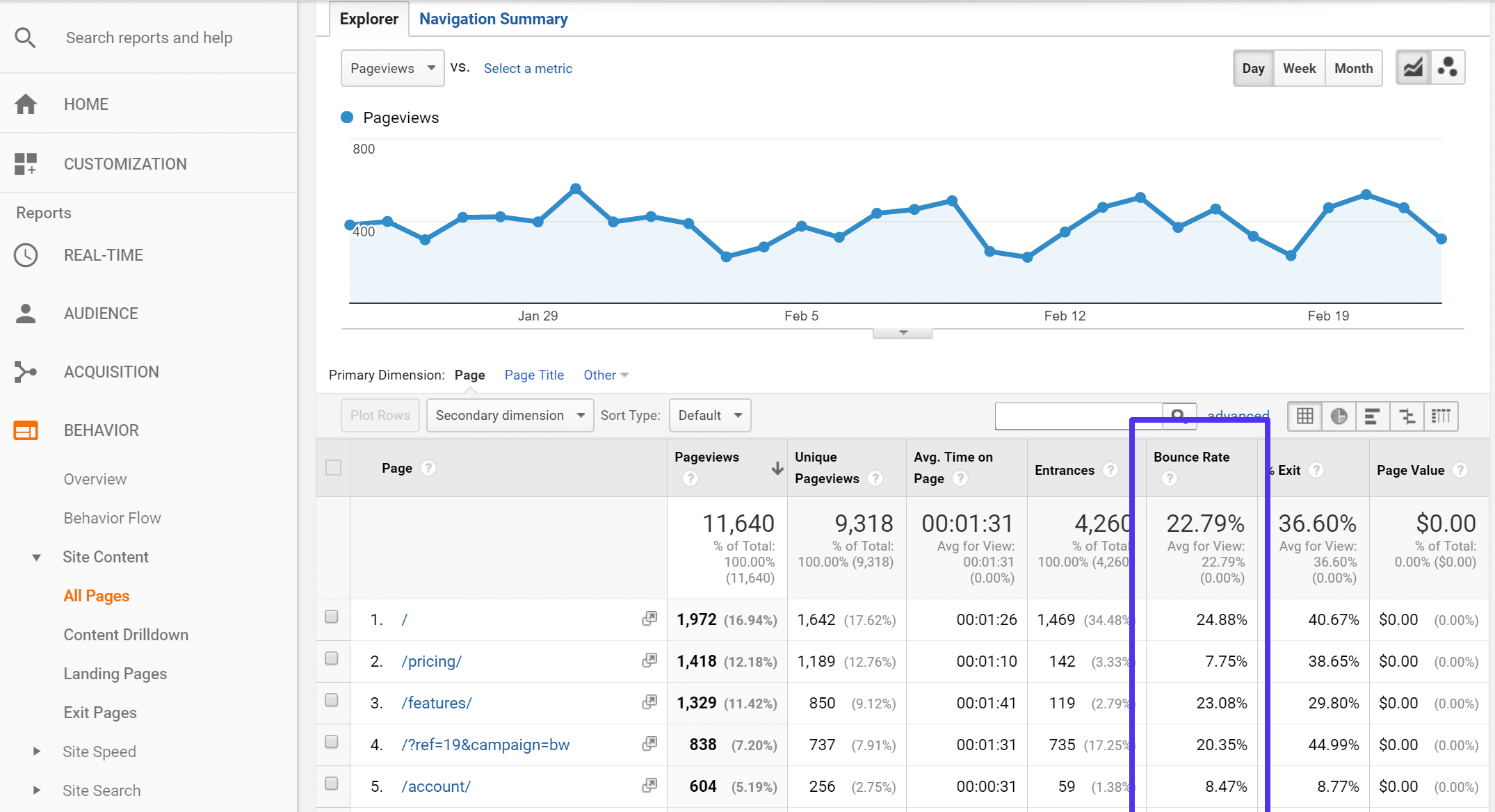 Rasio pentalan di Google Analytics