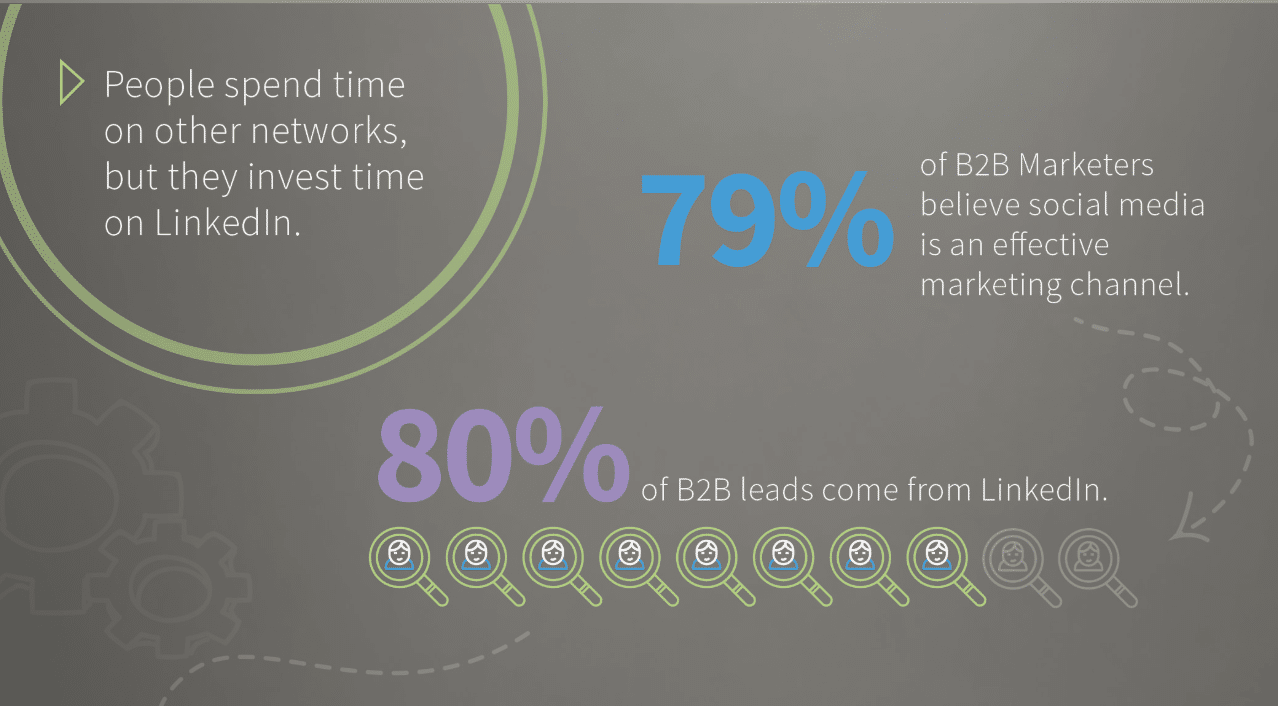 Lead LinkedIn B2B