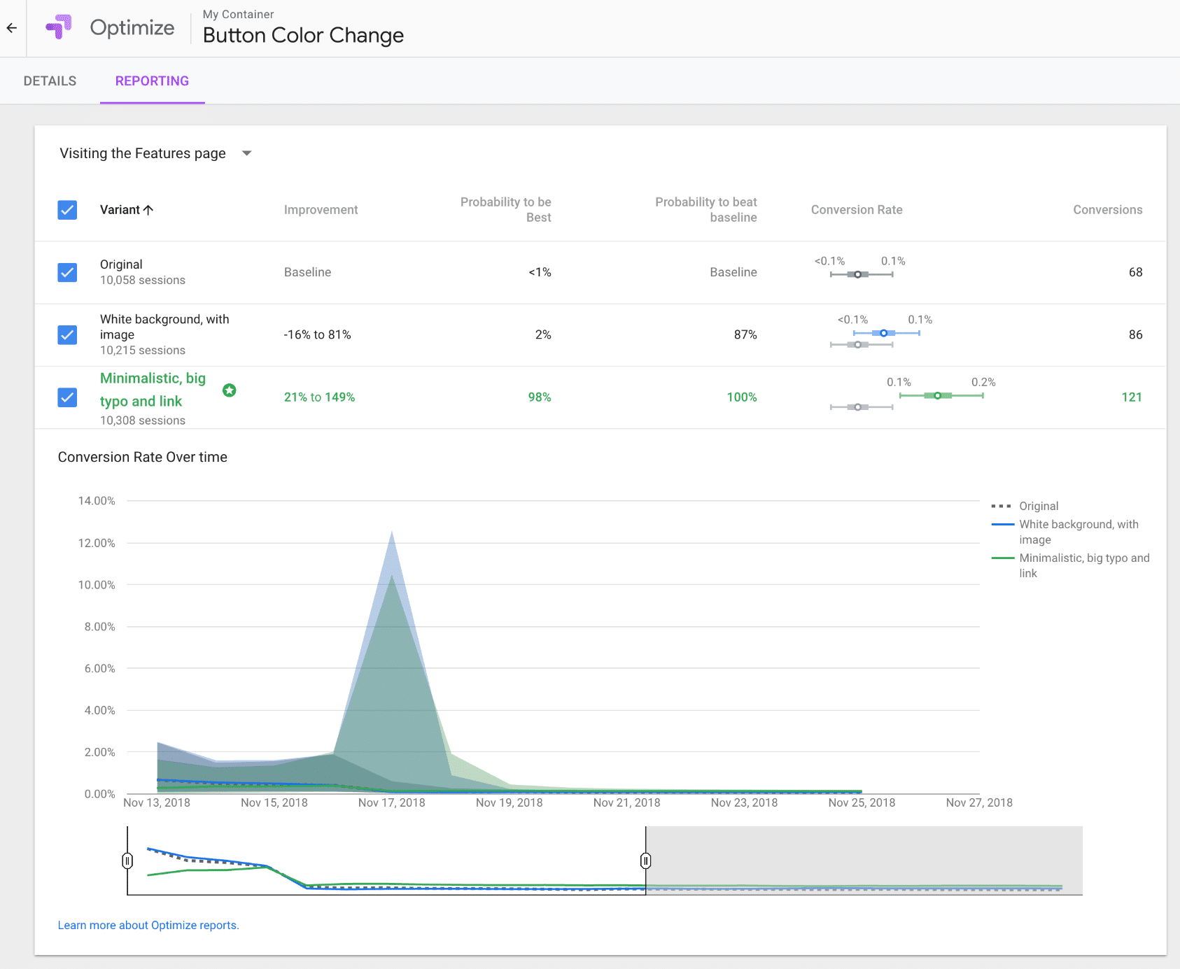Pelaporan Google Optimize