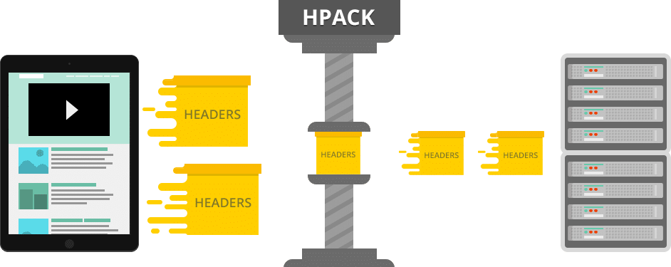HTTP/2 HPACK 압축