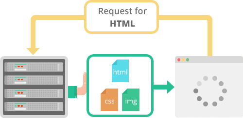 HTTP/2 푸시