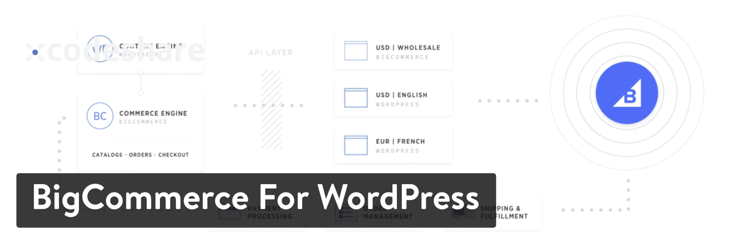 BigCommerce für WordPress-Plugin