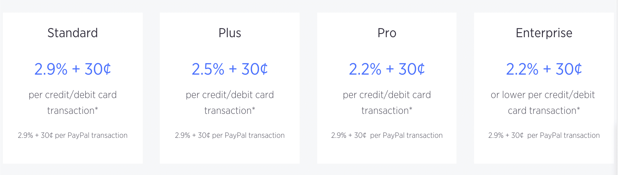 BigCommerce-Transaktionsgebühren