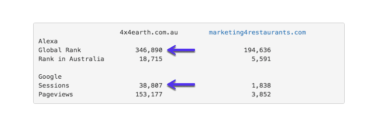 Alexa gegen Google Analytics