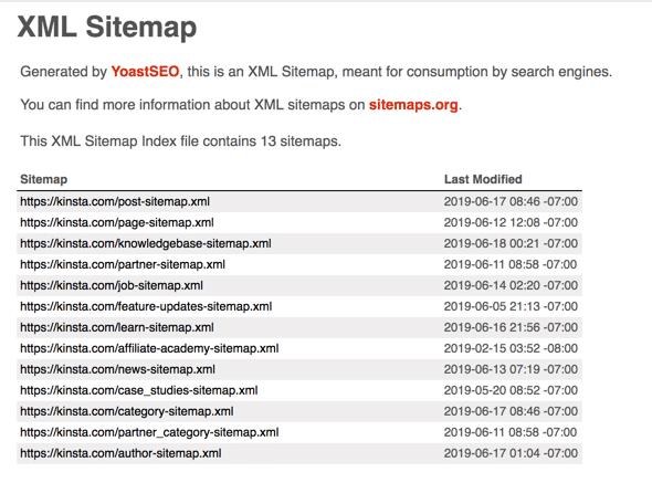 Mapa del sitio XML