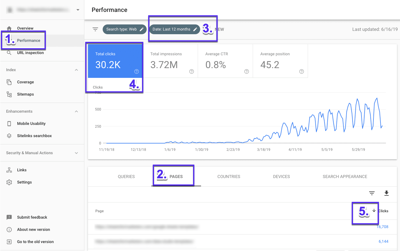 Cara menemukan halaman dengan lalu lintas tinggi di Google Search Console