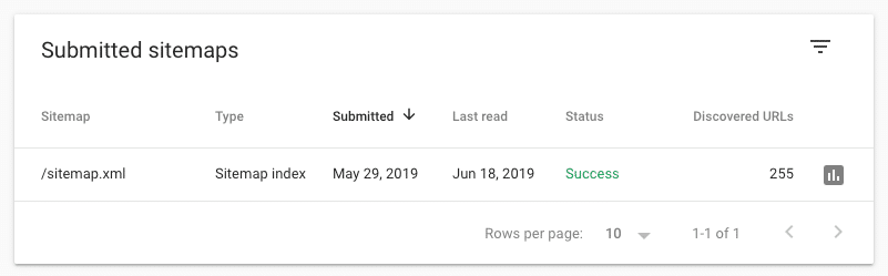 Peta Situs berhasil dikirim ke Google Search Console