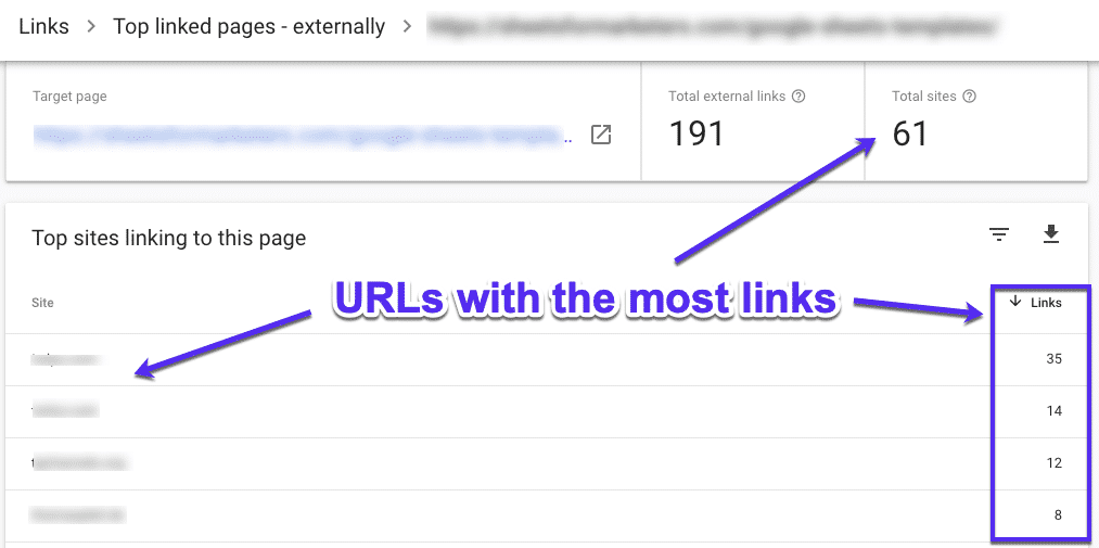 Temukan URL dengan tautan terbanyak