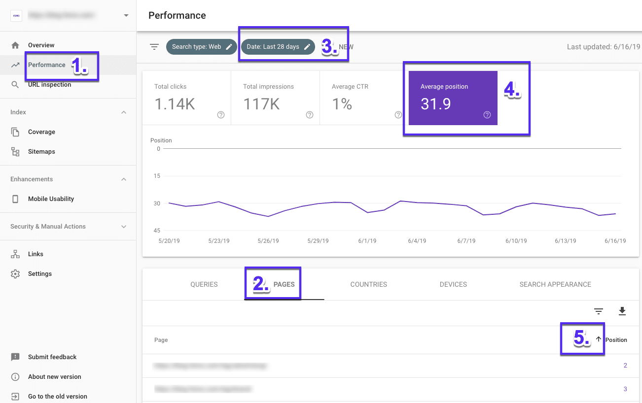 Cara menemukan halaman dengan peringkat tertinggi/terrendah di Google Search Console