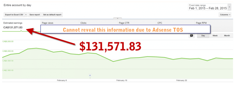 Revenus AdSense