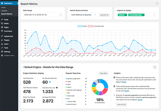 SearchWP Metrics