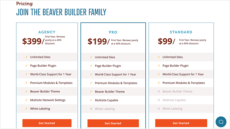 Cennik Beaver Builder - IsItWP - Darmowy wykrywacz motywów WordPress Beaver Builder pricing
