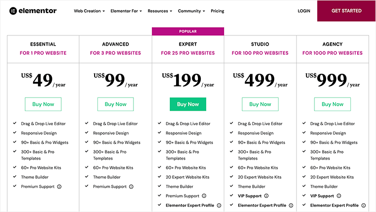 Cennik Elementora - IsItWP - Darmowy wykrywacz motywów WordPress Elementor Pricing