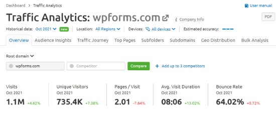 Analisi del traffico per il tuo concorrente Traffic analytics for your competitor