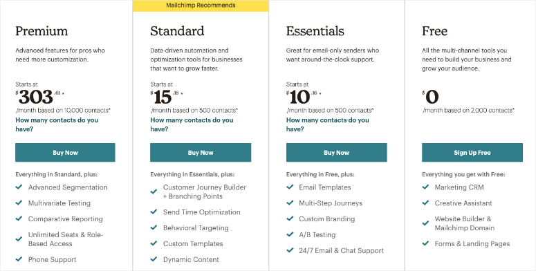 การกำหนดราคา mailchimp สำหรับแพลตฟอร์มการตลาด - IsItWP - ฟรี WordPress Theme Detector mailchimp pricing for marketing platform