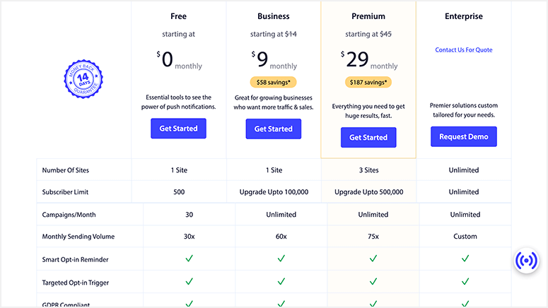 PushEngage Feature Comparison