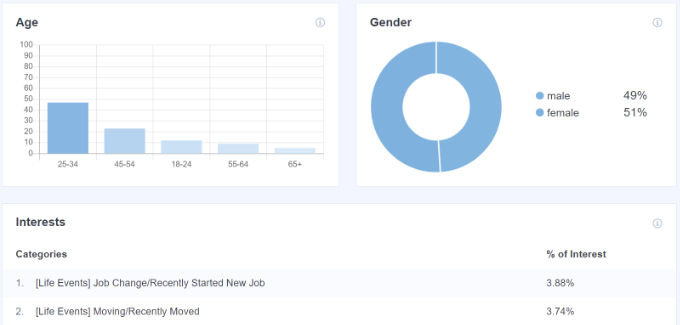 人口統計報告 Demographic reports