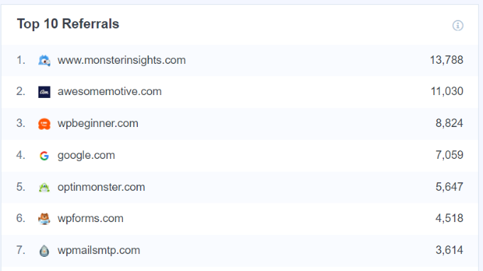 熱門推薦 Top referrals